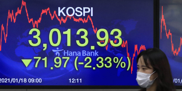 코스피가 전 거래일(3085.90)보다 71.97포인트(2.33%) 내린 3013.93에 마감한 21일 오후 서울 중구 하나은행 딜링룸에서 딜러들이 업무를 보고 있다. 이날 코스닥은 전 거래일(964.44)보다 19.77포인트(2.05%) 내린 944.67에, 서울 외환시장에서 원·달러 환율은 전 거래일(1099.4원)보다 4.5원 오른 1103.9원에 마감했다.
