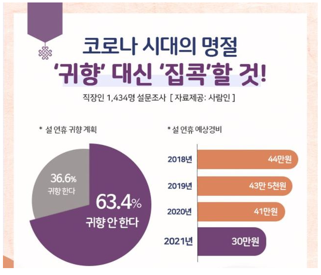 자료제공 : 사람인
