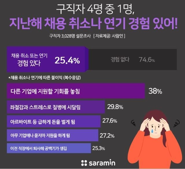 (사진. 자료 제공 : 사람인)