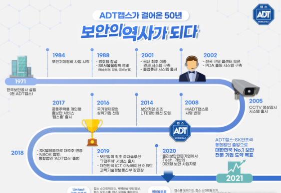 ADT캡스, 창립 50주년 인포그래픽