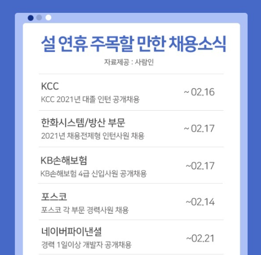 자료 : 사람인 제공