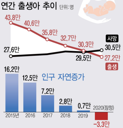 자료 : 통계청