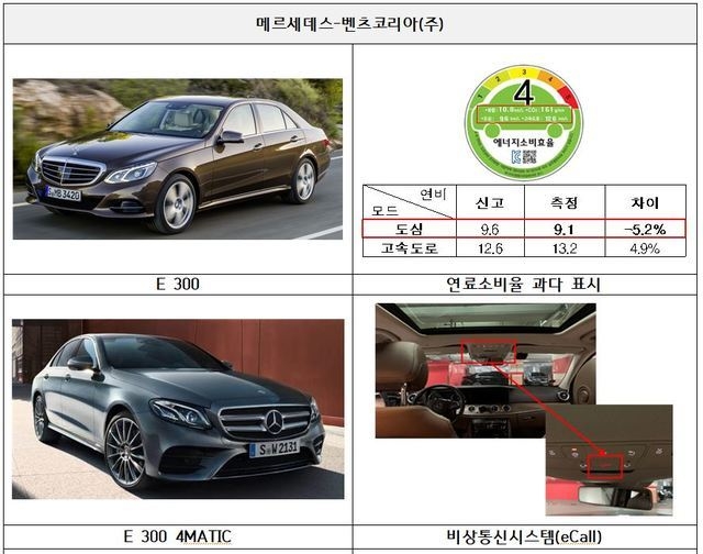 (제공 = 국토교통부)