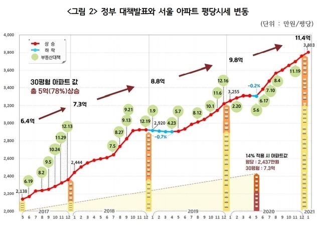 자료=경실련.