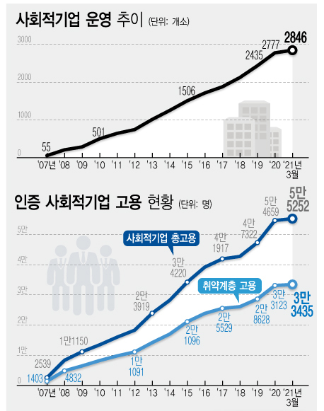 자료 : 고용노동부