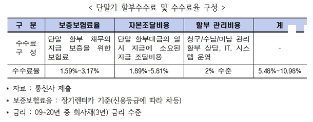 (출처 : 양정숙 의원실)