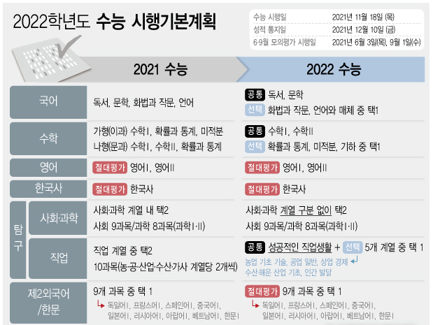 자료 : 한국교육과정평가원