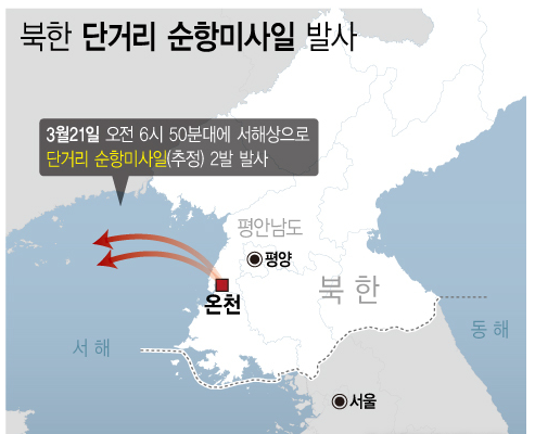 북한이 지난 21일 오전 평안남도 온천에서 서해상으로 단거리 순항미사일 2발을 발사했다.