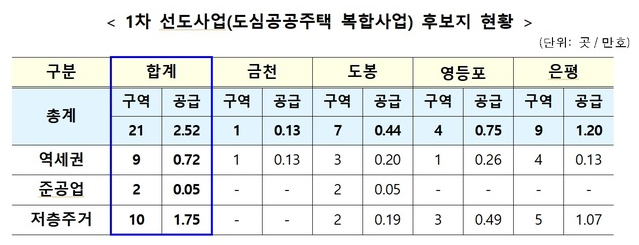 자료: 국토교통부