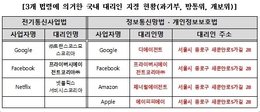 출처: 김영식 의원실