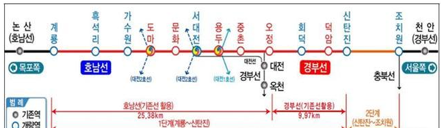 계룡~신탄진 광역철도 1단계 사업 개요. (그림=국토교통부 제공)