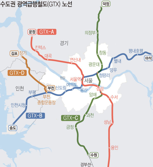 자료 : 국토교통부, 한국교통연구원