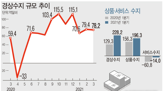 자료 : 한국은행