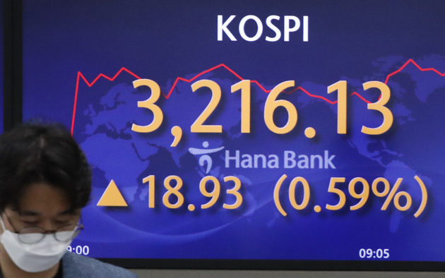 코스피가 전 거래일(3197.20)보다 4.26포인트(0.13%) 오른 3201.46에 출발한 10일 오전 서울 하나은행 딜링룸에서 딜러들이 업무를 보고 있다. 코스닥지수는 전 거래일(978.30)보다 1.08포인트(0.11%) 오른 979.38에 출발했다. 서울 외환시장에서 원·달러 환율은 전 거래일(1121.3원)보다 8.1원 내린 1113.2원에 출발했다.