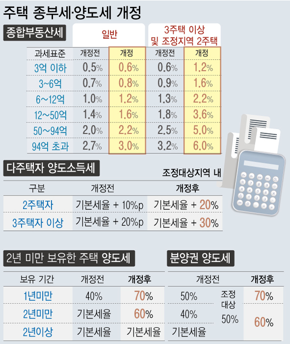 자료 : 기획재정부