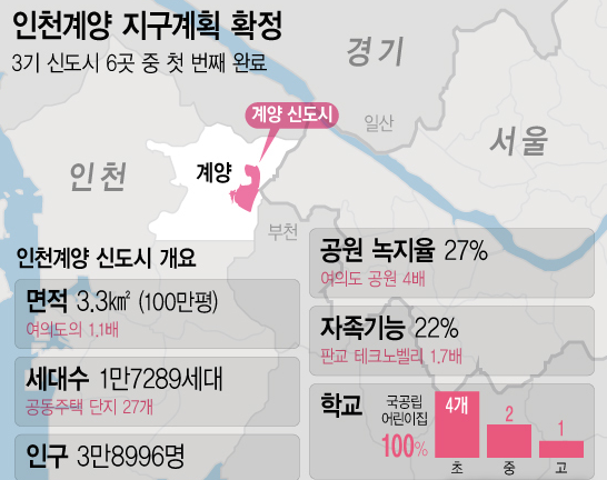 자료:국토교통부