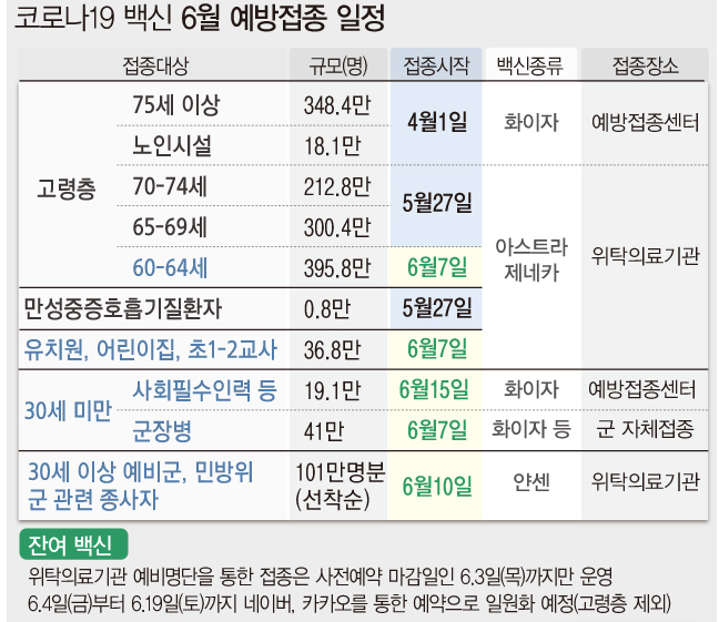 자료:질병관리청