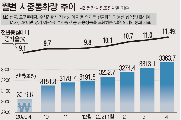 자료: 한국은행 (잠정)