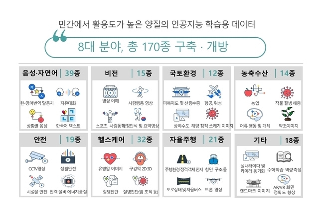 <출처: 과학기술정보통신부>