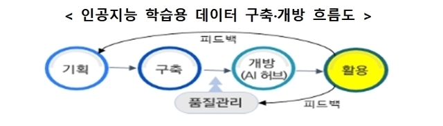 <출처: 과학기술정보통신부>