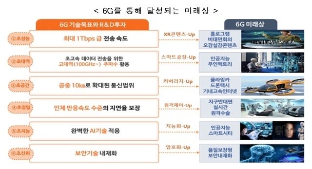 <출처: 과학기술정보통신부>