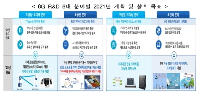 <출처: 과학기술정보통신부>