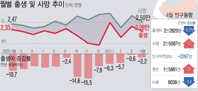 통계청