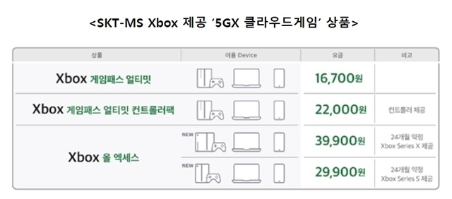 (출처: SK텔레콤 제공)