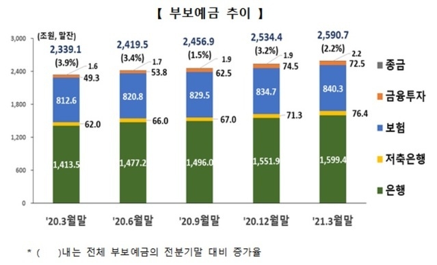 (사진=예금보험공사 제공) 2021.6.29. 
