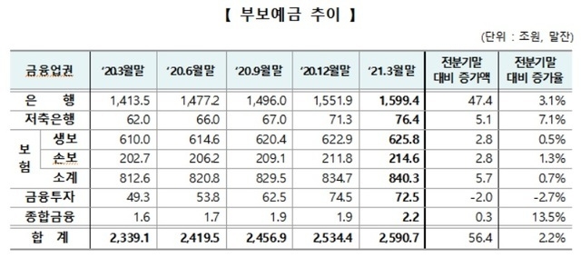 (사진=예금보험공사 제공) 2021.6.29.