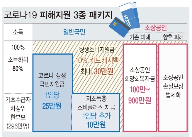 <자료: 기획재정부>