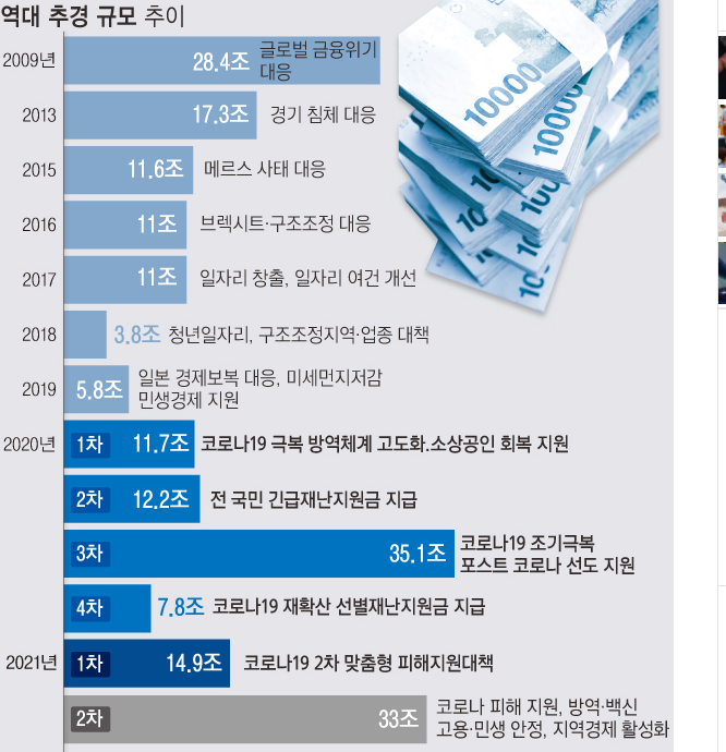  자료 : 기획재정부