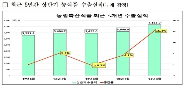  *재판매 및 DB 금지