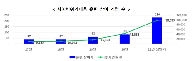 출처 : 과학기술정보통신부