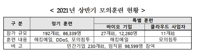 출처 : 과학기술정보통신부