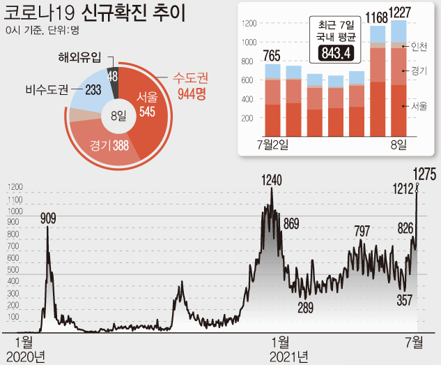 자료 : 질병관리청