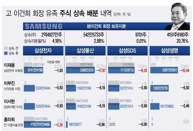 <자료: 금융감독원 전자공시>