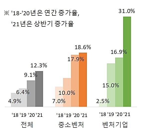 연도별 지식재산 출원 증가율. *재판매 및 DB 금지