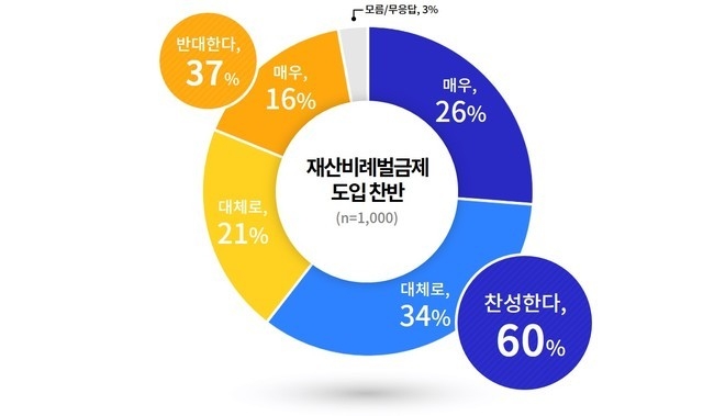 재산비례벌금제 도입 찬반. *재판매 및 DB 금지