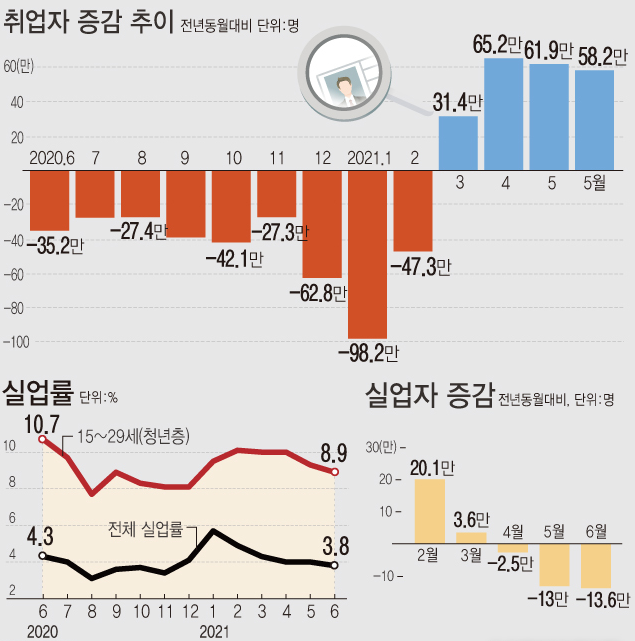 자료 : 통계청
