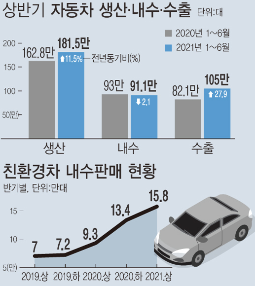 자료 : 산업통상자원부