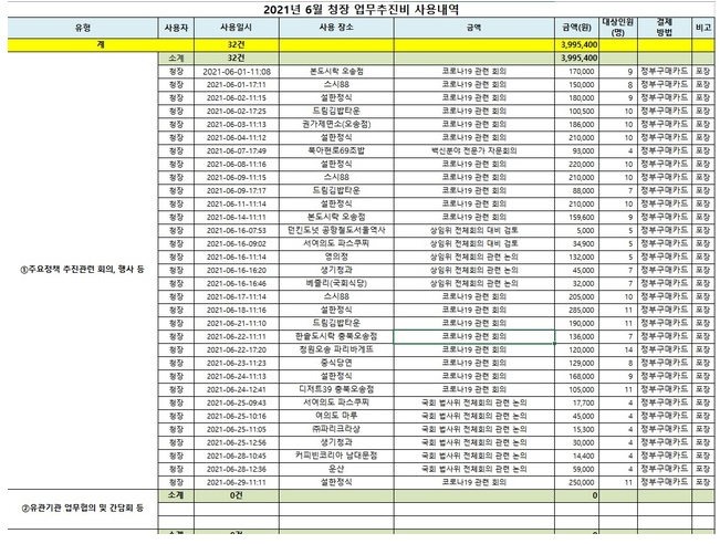  정은경 질병관리청장의 지난 6월 업무추진비 내역. (사진='2021년 6월 청장 업무추진비 사용내역' 캡처).