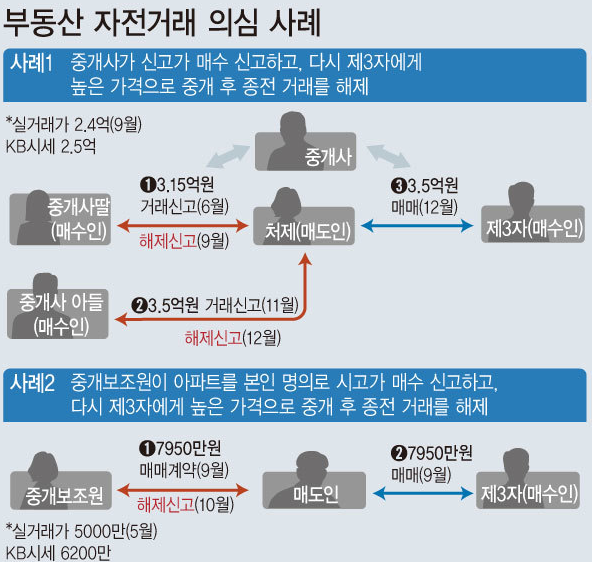 자료 : 국토교통부