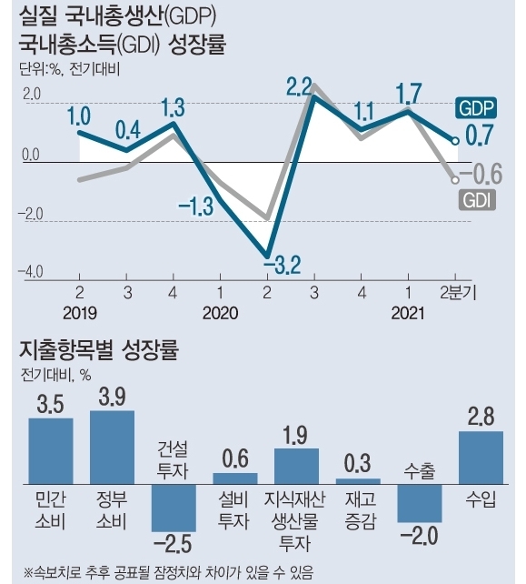 <자료: 한국은행>
