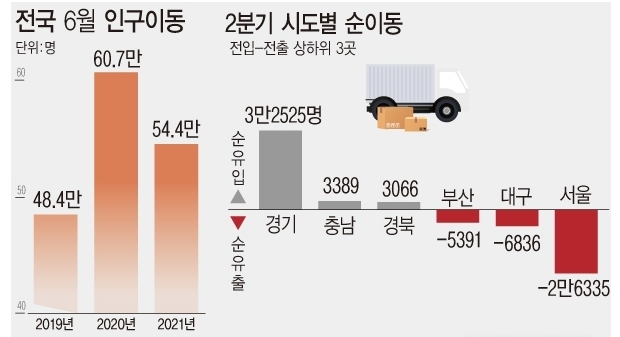 <자료: 통계청>