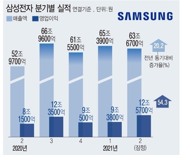 <자료: 삼성전자>