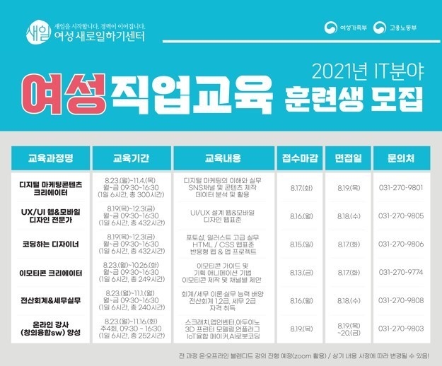 2021년 여성IT직업교육훈련과정. *재판매 및 DB 금지