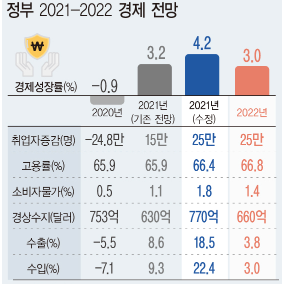 기획재정부