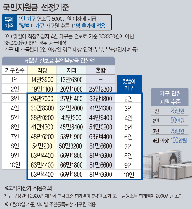 자료 : 기획재정부