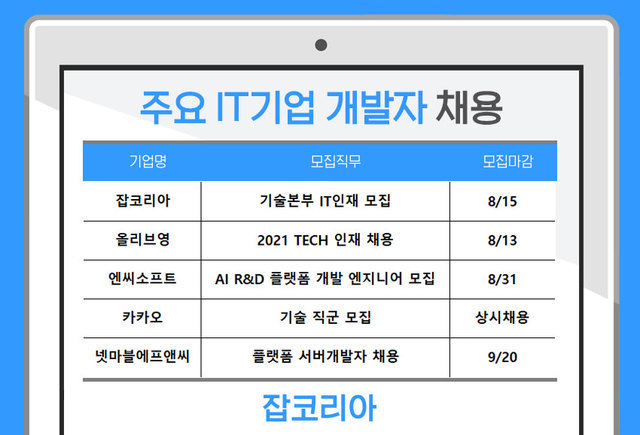 IT기업 개발자 모집 공고.(표=잡코리아 제공) 2021.8.3 *재판매 및 DB 금지